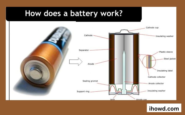 How does a Battery Work